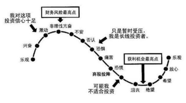 投資心態(tài).jpg