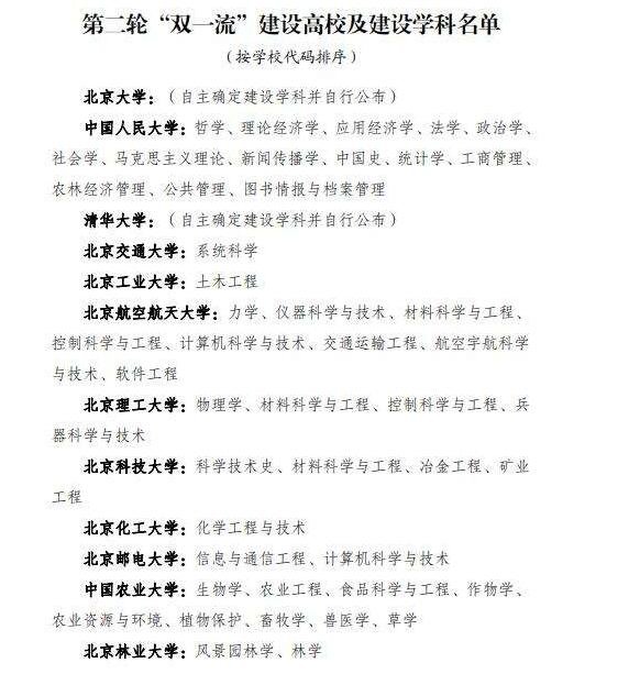 第二輪“雙一流”建設(shè)高校名單公布.jpg