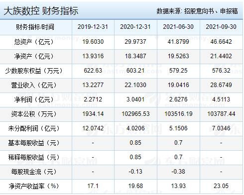 大族数控财务指标.jpg