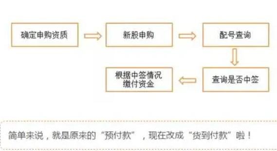打新股流程.jpg