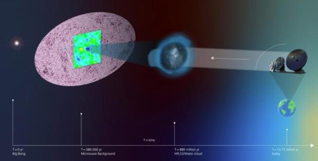 宇宙水云的阴影揭示了早期宇宙的秘密 证实了暗能量的特性.jpg