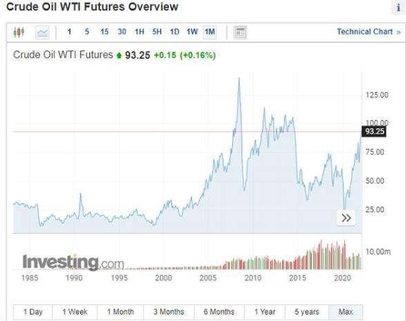 国际油价涨至7年新高，油价为什么会上涨，油价上涨会产生什么影响