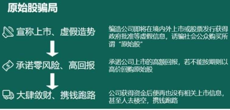 原始股騙局.jpg 原始股騙局.jpg