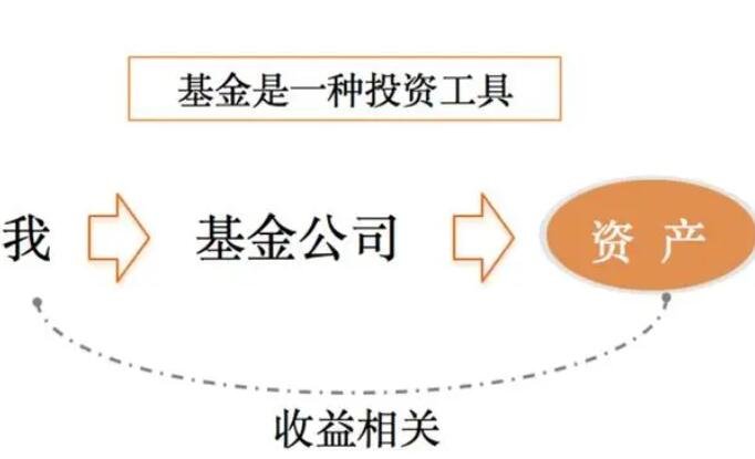 有哪些大的基金公司？基金公司该如何进行选择？