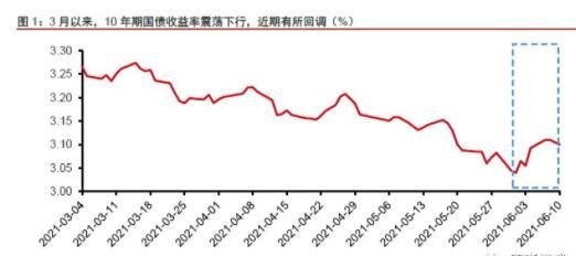 國(guó)債收益率.jpg