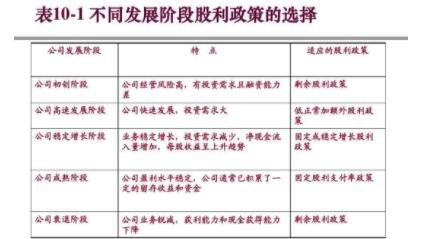 股利分配政策.jpg 股利分配政策.jpg