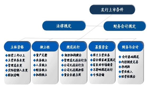 企業(yè)上市的條件.jpg