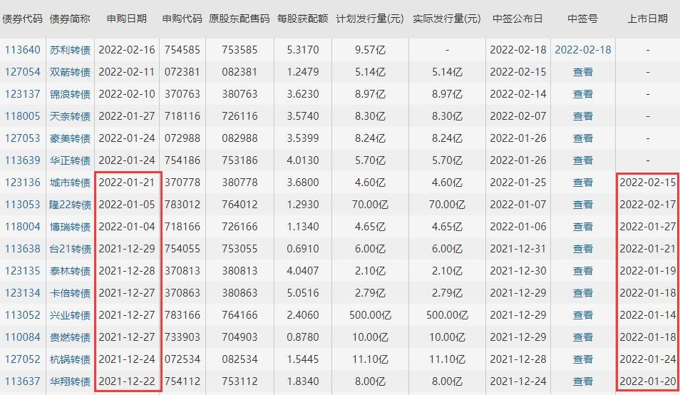 最近轉(zhuǎn)債上市時間.jpg