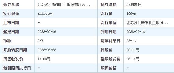 蘇利發(fā)債怎么樣.jpg
