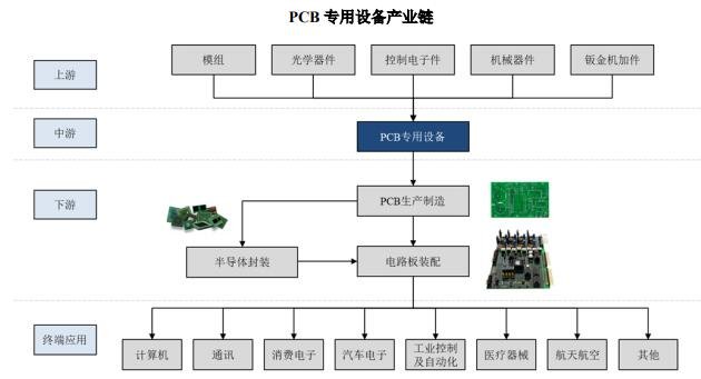 信息产业链.jpg