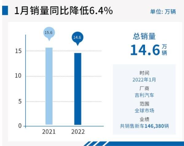 一月國內(nèi)汽車市場銷量.jpg