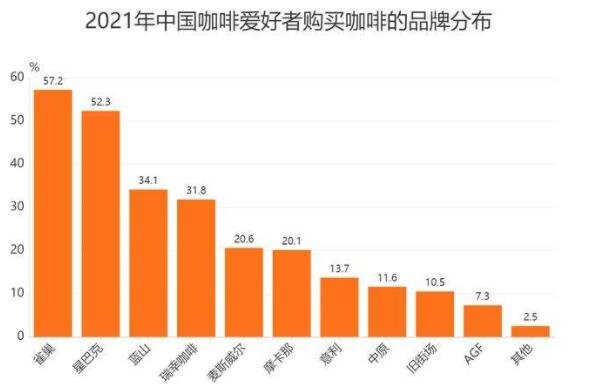 星巴克的業(yè)績(jī).jpg 星巴克的業(yè)績(jī).jpg