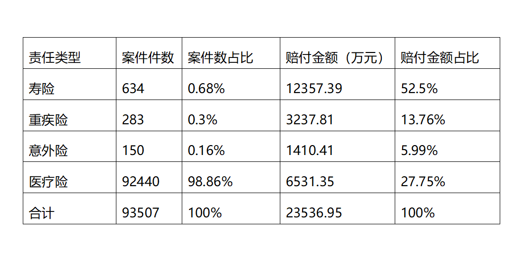 堅持“專業(yè)化+科技化”，珠江人壽為用戶帶來全方位守護