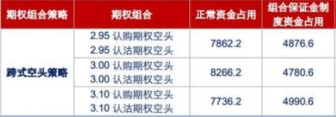 期權(quán)保證.jpg 期權(quán)保證.jpg