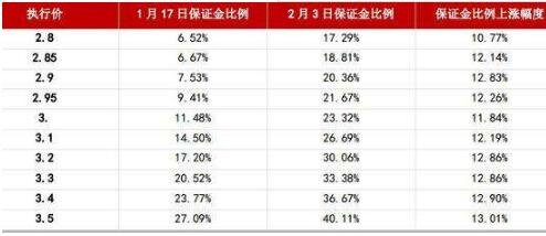 期權(quán)保證金.jpg 期權(quán)保證金.jpg