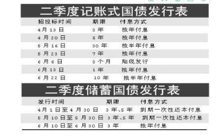 國債.jpg 國債.jpg