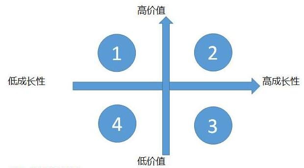 價(jià)值股成長股.jpg
