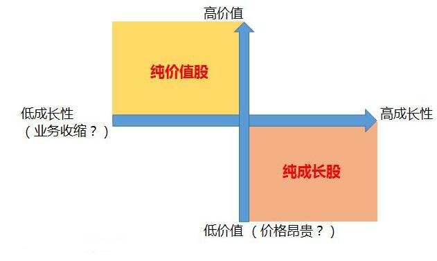 價(jià)值股與成長股的區(qū)別.jpg