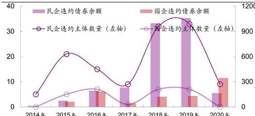 債券違約.jpg 債券違約.jpg