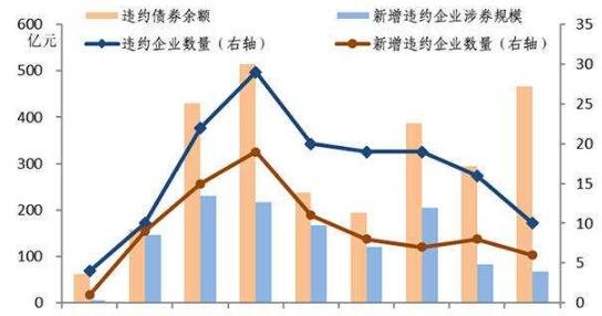 債券違約率.jpg 債券違約率.jpg