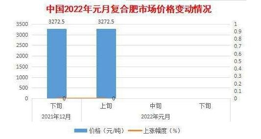 化肥價(jià)格.jpg 化肥價(jià)格.jpg