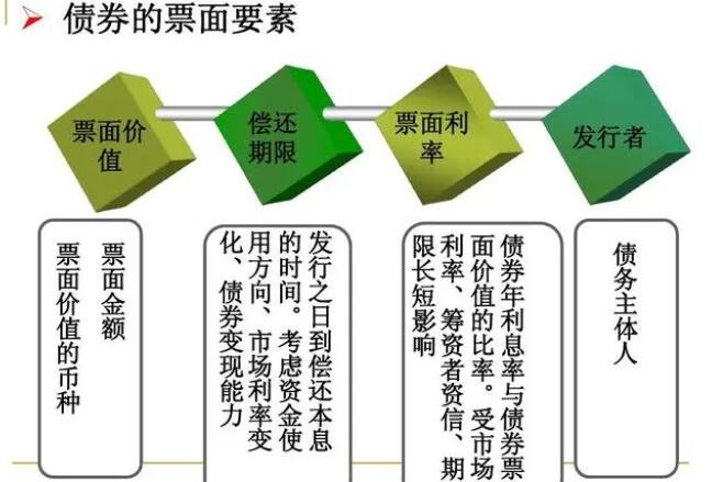 債券的賬面要素.jpg