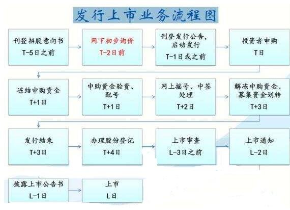上市流程.jpg 上市流程.jpg