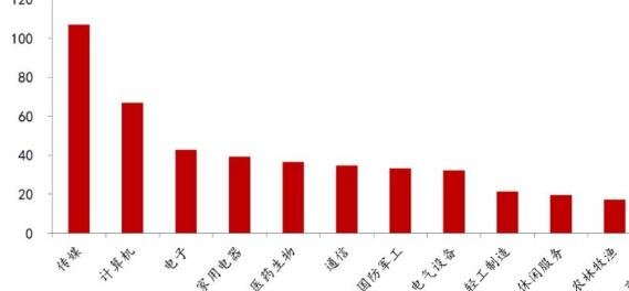 盈利.jpg 盈利.jpg