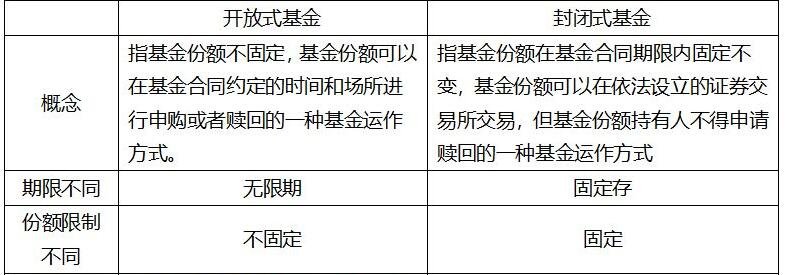 封閉式基金.jpg 封閉式基金.jpg