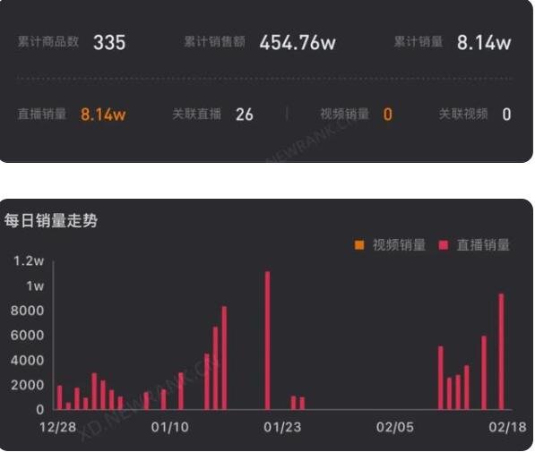 銷售數(shù)據(jù).jpg 銷售數(shù)據(jù).jpg