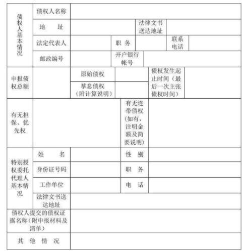 債權(quán)申報(bào)是什么意思，債權(quán)申報(bào)包含哪些債權(quán)