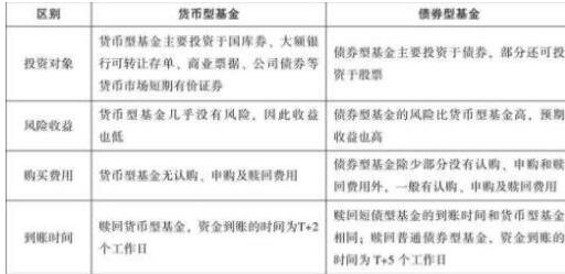 投资怎么投 投资注意的问题有哪些(图1)