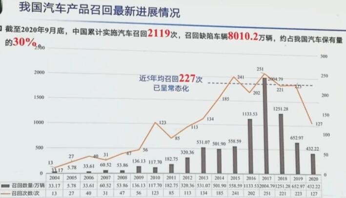 汽車(chē)召回.jpg