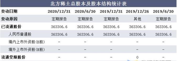 股本.jpg 股本.jpg