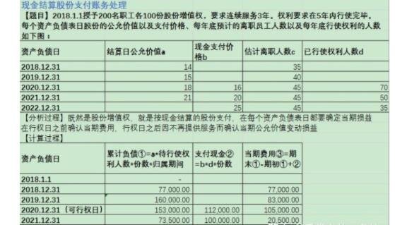 股份支付賬務(wù)處理.jpg 股份支付賬務(wù)處理.jpg