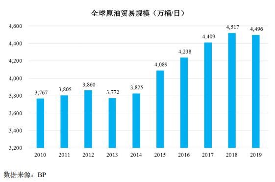 全球经济复苏以及炼化产能扩张将带动液货危险品航运业发展.jpg