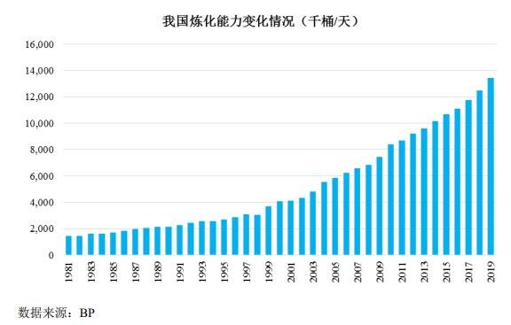 国内石化产业快速发展，危化品物流市场规模不断扩大.jpg