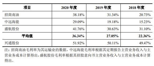 与同行业可比公司对比.jpg