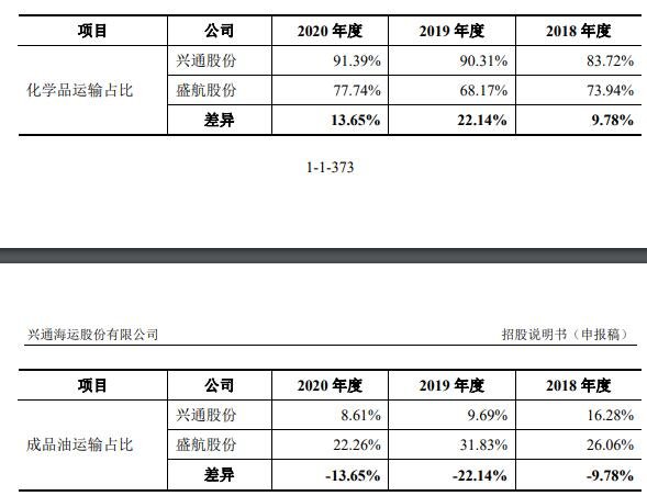 运输品类差异.jpg