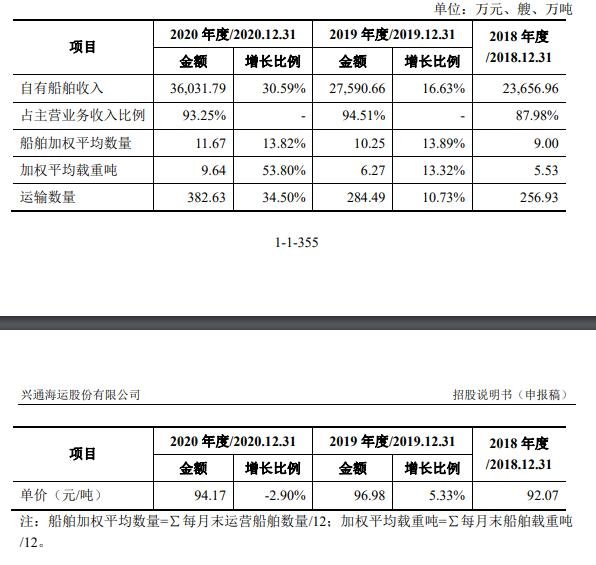 自有船舶收入与船.jpg