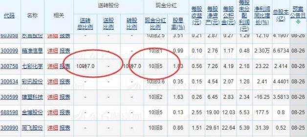 股票分红10派几是什么意思除息日的计算公式