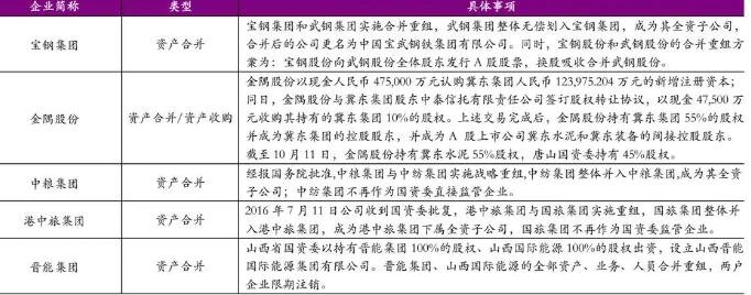 資產(chǎn)置換.jpg 資產(chǎn)置換.jpg