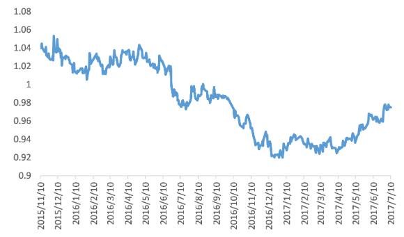 逆周期.jpg 逆周期.jpg