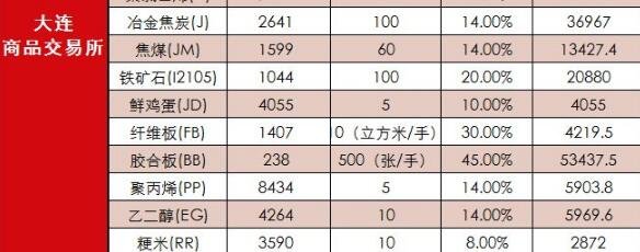 期貨保證金金.jpg 期貨保證金金.jpg