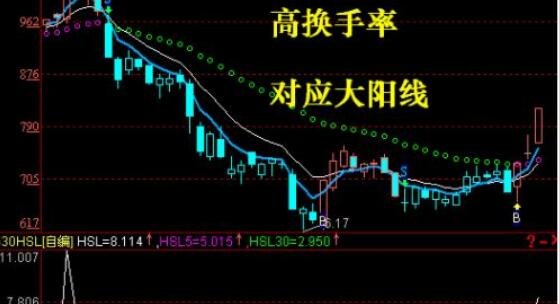 換手率.jpg 換手率.jpg