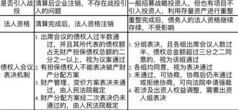 企業(yè)破產(chǎn)重整.jpg 企業(yè)破產(chǎn)重整.jpg