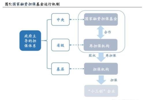 擔(dān)保i.jpg 擔(dān)保i.jpg