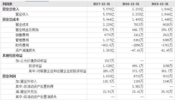 息税前利润计算公式 息税前利润有什么用 股市聚焦赢家财富网 9192