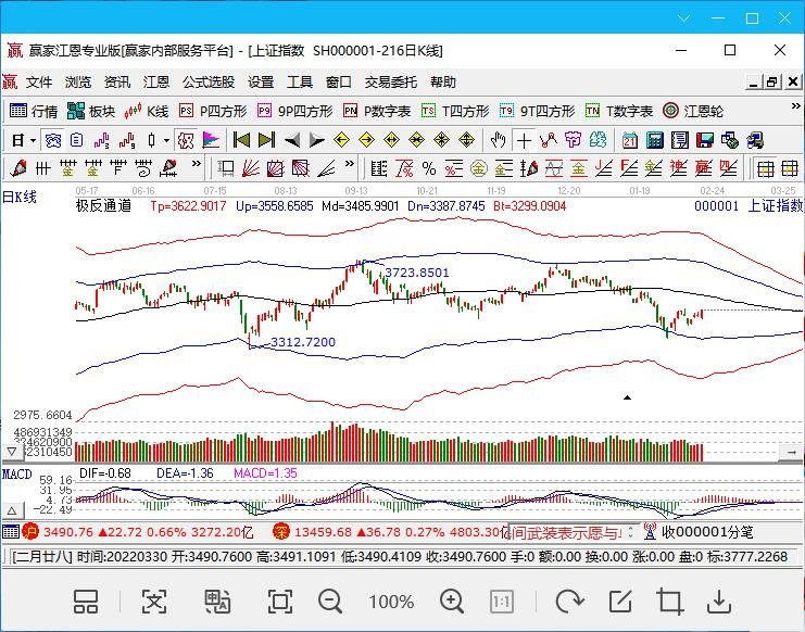 上證指數(shù).jpg 上證指數(shù).jpg