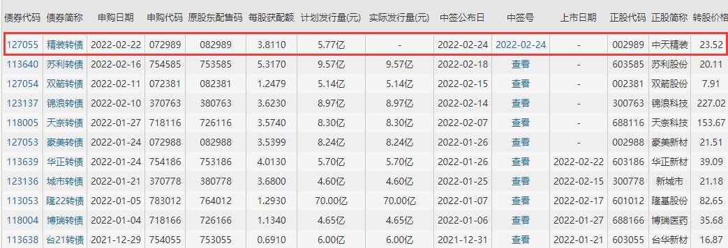轉(zhuǎn)債.jpg 轉(zhuǎn)債.jpg